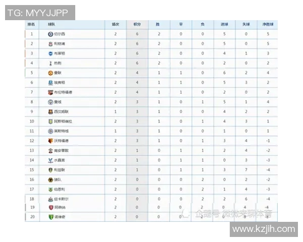 广州排球队在联合会杯积分榜上以99分稳居第一名展现强劲实力 广州排球队在联合会杯积分榜上以99分稳居第一名展现强劲实力