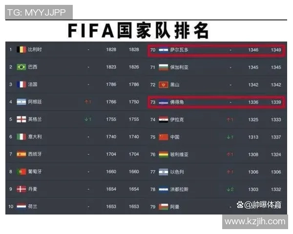 西安篮球队在全国灵活性排行榜中荣登第九名展现出色团队实力与潜力