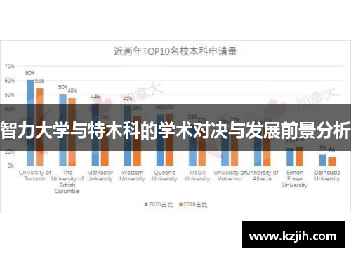 智力大学与特木科的学术对决与发展前景分析
